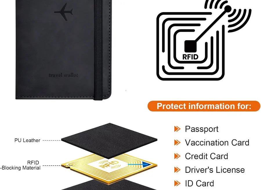 Travel Passport Holder & Organizer Wallet